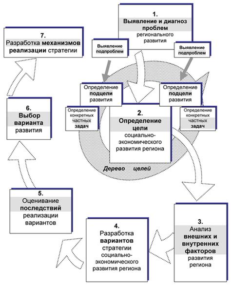 Оптимальные стратегии поиска: подходящее место и время для обнаружения инструмента экономического анализа