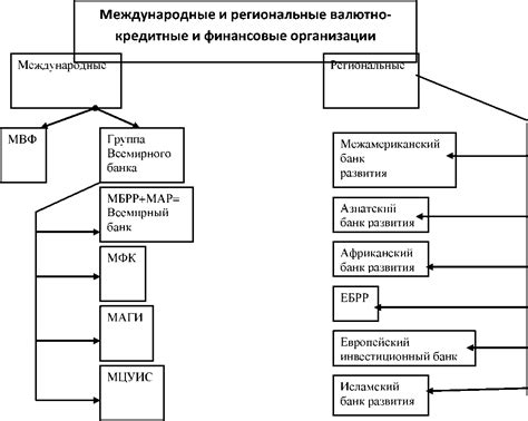 Оптимальные финансовые организации для получения средств без излишних запросов