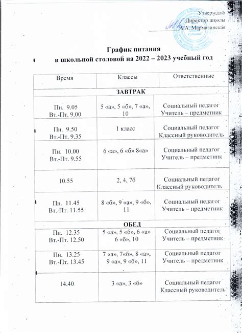 Оптимальный график питания для заботливого владельца