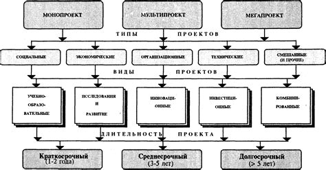 Оптимальный подход к подбору ролей и отбору проектов на прослушивании