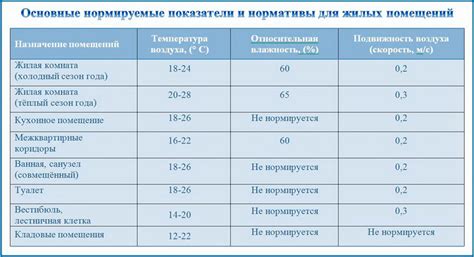 Оптимальный режим влажности