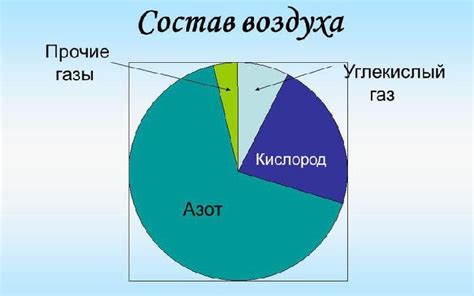 Оптимальный состав воздуха для сохранности продуктов