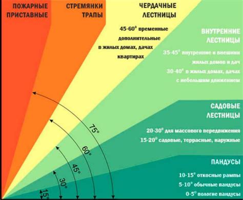 Оптимальный угол наклона зеркал: секреты настройки