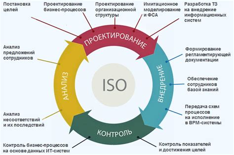 Оптимизация бизнес-процессов и управление потенциальными угрозами