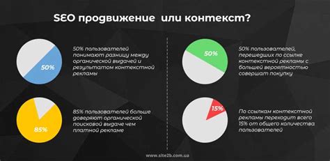 Оптимизация заголовков и мета-тегов для поисковых систем