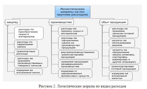 Оптимизация затрат на переквалификацию кадров