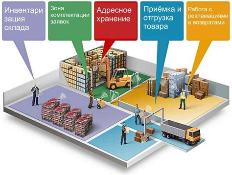 Оптимизация планирования и эффективность работы