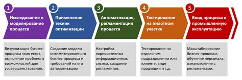 Оптимизация процессов и техническое обслуживание ученической карты