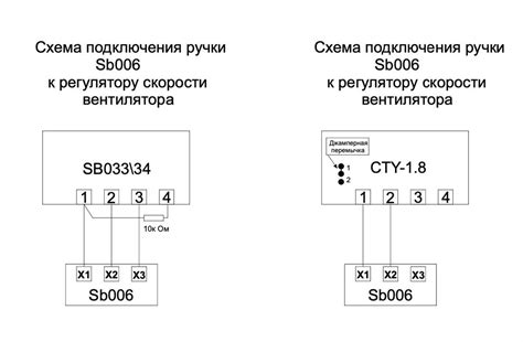 Оптимизация работы вентилятора для более тихого или эффективного функционирования