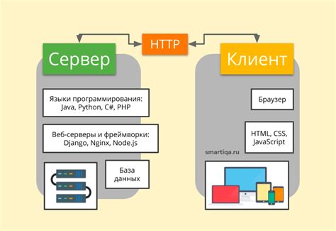 Оптимизация структуры веб-ресурса с использованием внутренних ссылок