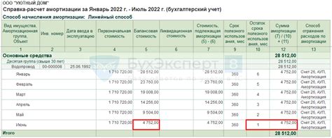 Оптимизация учета амортизации арендованного оборудования: полезные рекомендации