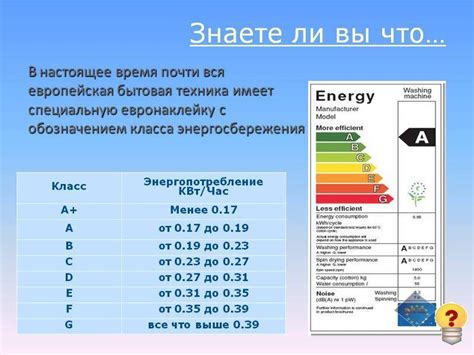 Оптимизация энергопотребления при использовании холодильника