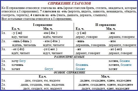 Опускание "that" при использовании глаголов с прямыми объектами