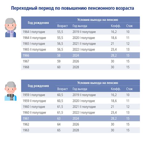 Опыт других стран по повышению пенсионного возраста