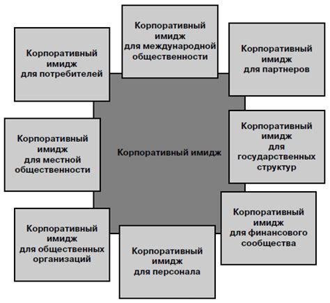 Опыт и имидж патентной фирмы на территории Московской округи