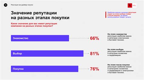 Опыт и репутация компании - ключевые факторы при выборе