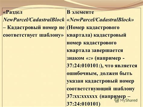 Организации, выдающие идентификационные номера объектов недвижимости