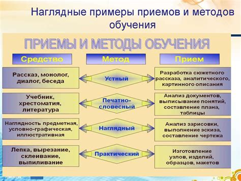 Организации, специализированные на профессиональном обучении дежурных: преимущества и возможности