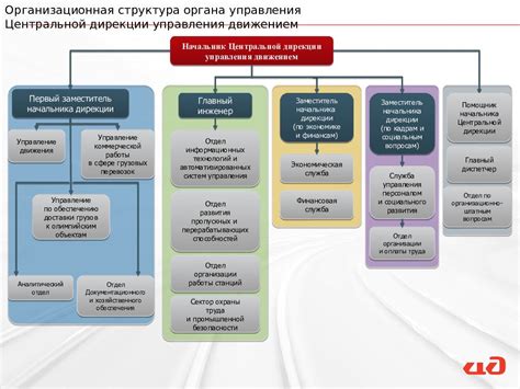 Организационная структура и подразделения центральной администрации Совкомбанка