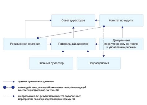 Организация внутреннего трудоустройства и переводов в организации