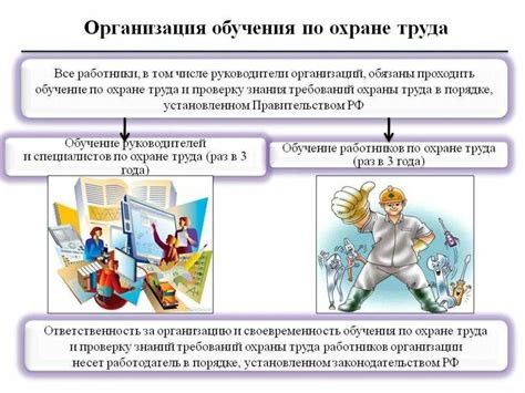 Организация и порядок проведения мондлинговой проверки знаний в английском языке