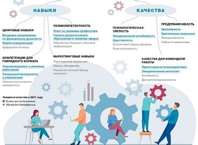 Организация и проверка качества обслуживания клиентов: ключевые компетенции успешного руководителя магазина