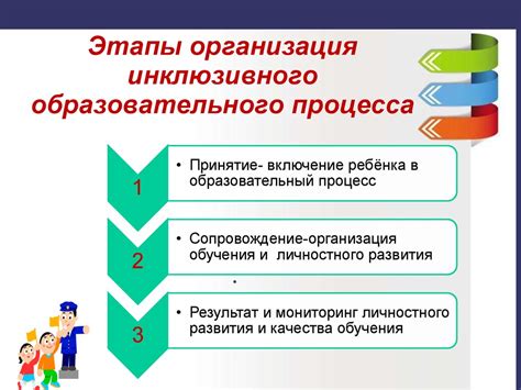 Организация образовательного процесса и временные границы экстернатного обучения