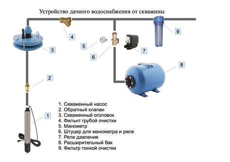 Организация отключения водоснабжения от общего водопровода