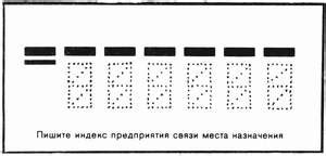 Организация правильного формата почтового индекса