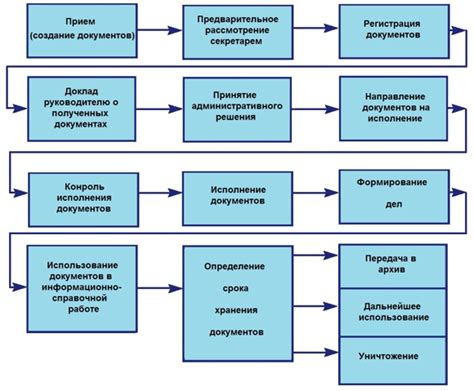 Организация работы: главные принципы и подходы