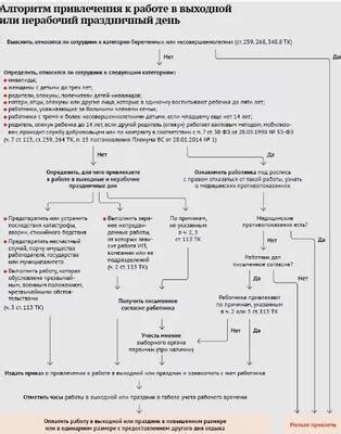 Организация работы патологоанатомического отдела в нерабочие дни