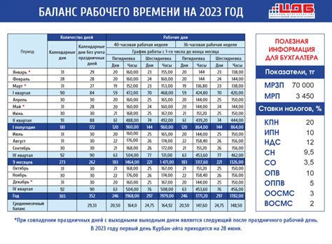 Организация рабочего времени: баланс и эффективность