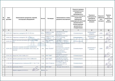 Организация размещения журнала учета редких предметов 3: советы и рекомендации