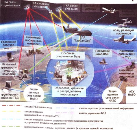 Организация ресурсов во время военных операций в городской среде