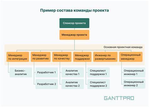 Организация ролей и задач для эффективной работы коллектива