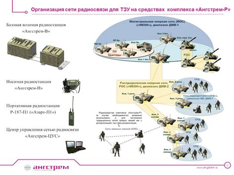 Организация сети радиосвязи