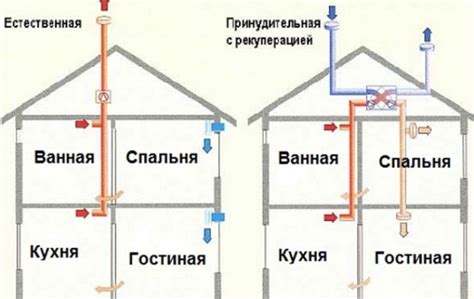 Организация системы вентиляции и освещения в уникальном разделе статьи