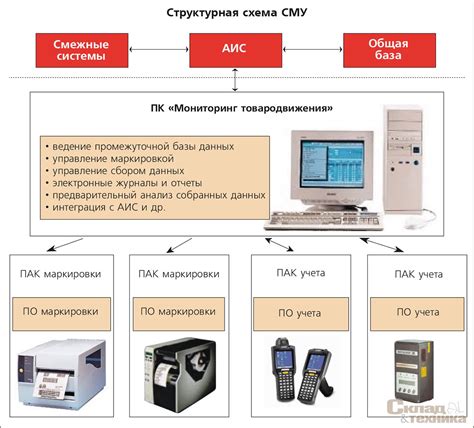 Организация системы контроля и учета персональных принадлежностей для обеспечения безопасности