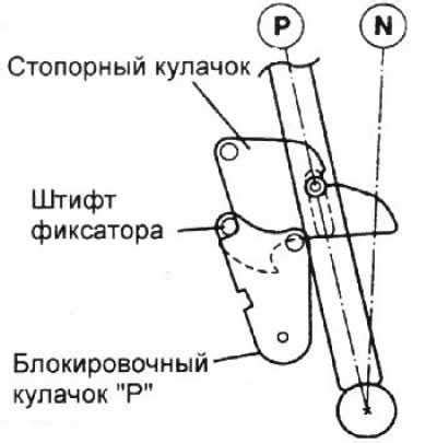 Организация центрального механизма блокировки в Hyundai Getz