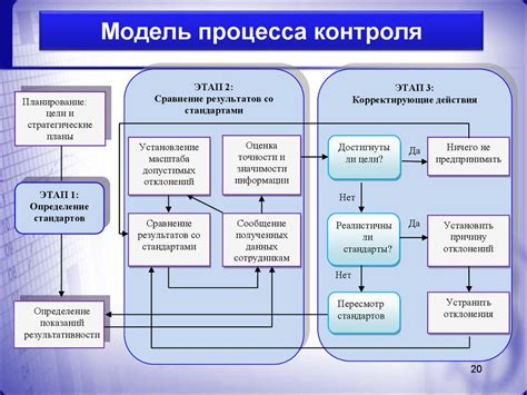 Организация эффективного контроля и наблюдения