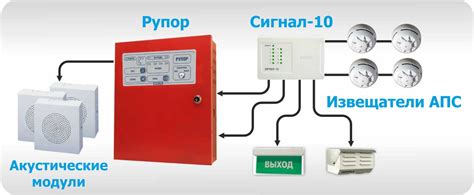 Организуйте систему оповещения и сигнализации