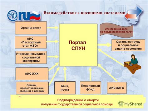 Органы, предоставляющие сведения о составе семейного круга