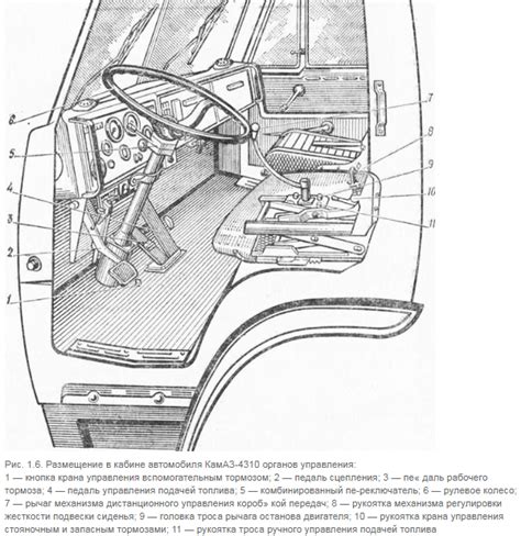 Органы управления и их размещение в кабине автомобиля