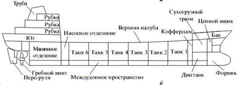 Оригинальное расположение грозного судна