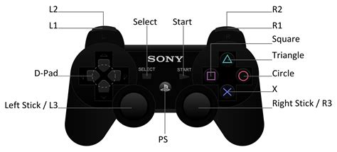 Ориентация кнопки L3 на геймпаде PS3: детальное описание