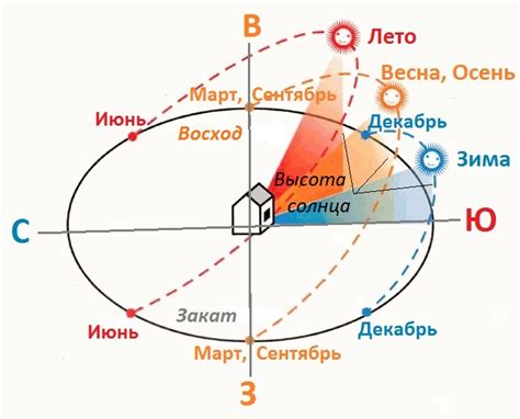 Ориентация по окружающему ландшафту: ключевые признаки для определения восхода и заката