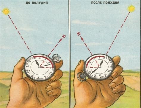 Ориентирование в пространстве с помощью солнца и теней