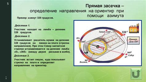 Ориентирование в условиях низкой видимости или темноты