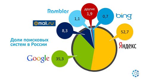 Ориентирование на поисковые системы для нахождения ближайшего представительства МТС