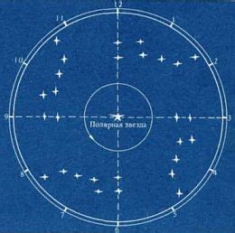 Ориентирование по небу: астрономическая навигация и подсказки от светила